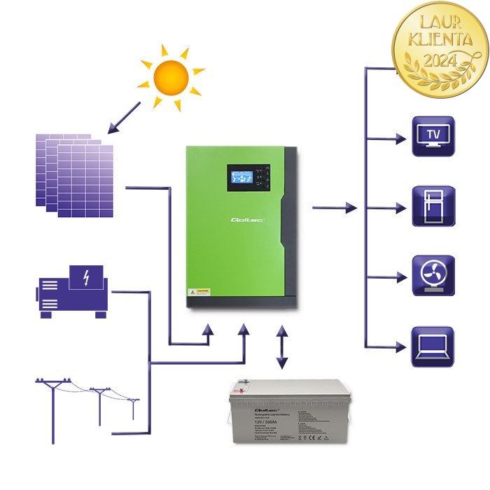 Qoltec Hybrydowy inwerter solarny Off-Grid 3,5kW | 100A | 24V | MPPT | Sinus