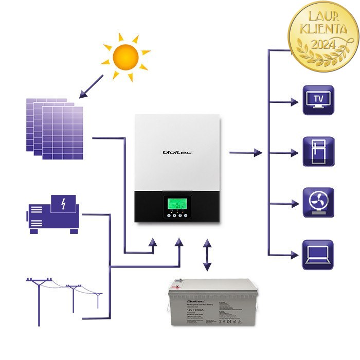 Qoltec Hybrydowy inwerter solarny Off-Grid 1.5kW | 80A | MPPT | Sinus