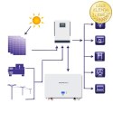 Qoltec Magazyn energii LiFePO4 | 7.2kWh | 48V | BMS | LCD