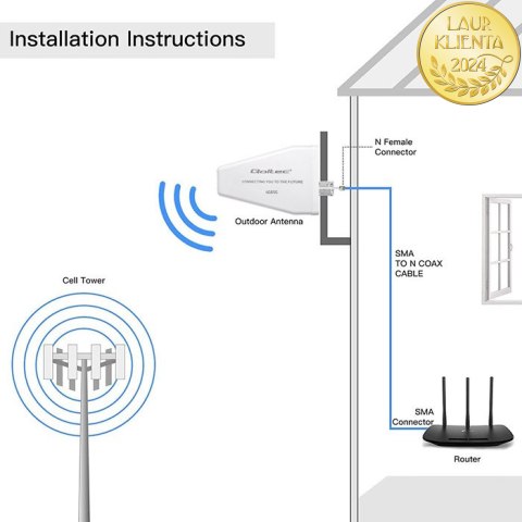 Qoltec Antena 4G 5G LTE | 9dBi | kierunkowa | zewnętrzna | N female | wodoodporna | 3m