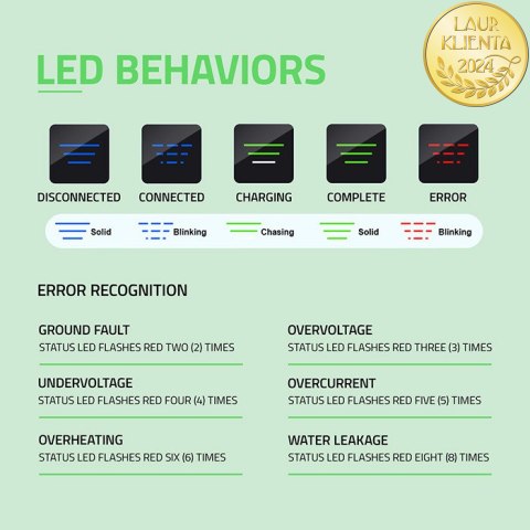 Qoltec Mobilna ładowarka do samochodu elektrycznego EV z regulacją 2w1 Typ2 | 22kW | 400V | CEE 32A | Wi-fi | TUYA | SMART LIFE 