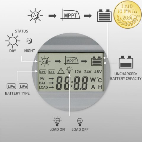 Qoltec Solarny regulator ładowania MPPT z czujnikiem temperatury 10A |12V / 24V | LCD | 2 x USB | GEL | LiFePO4