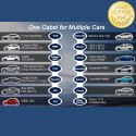 Qoltec Mobilna ładowarka do samochodu elektrycznego EV i hybryd z regulacją 2w1 Typ2 | 7kW | 230V | CEE 32A | LCD | Przenośna | 