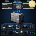 Qoltec Przetwornica napięcia Pure Sine Wave z UPS | 12V na 230V | 1000/2000W | LCD | USB | USB-C | Kompatybilna z LiFePO4 GEL AG