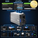 Qoltec Przetwornica napięcia Pure Sine Wave z UPS | 12V na 230V | 3000/6000W | LCD | USB | USB-C | Kompatybilna z LiFePO4 GEL AG